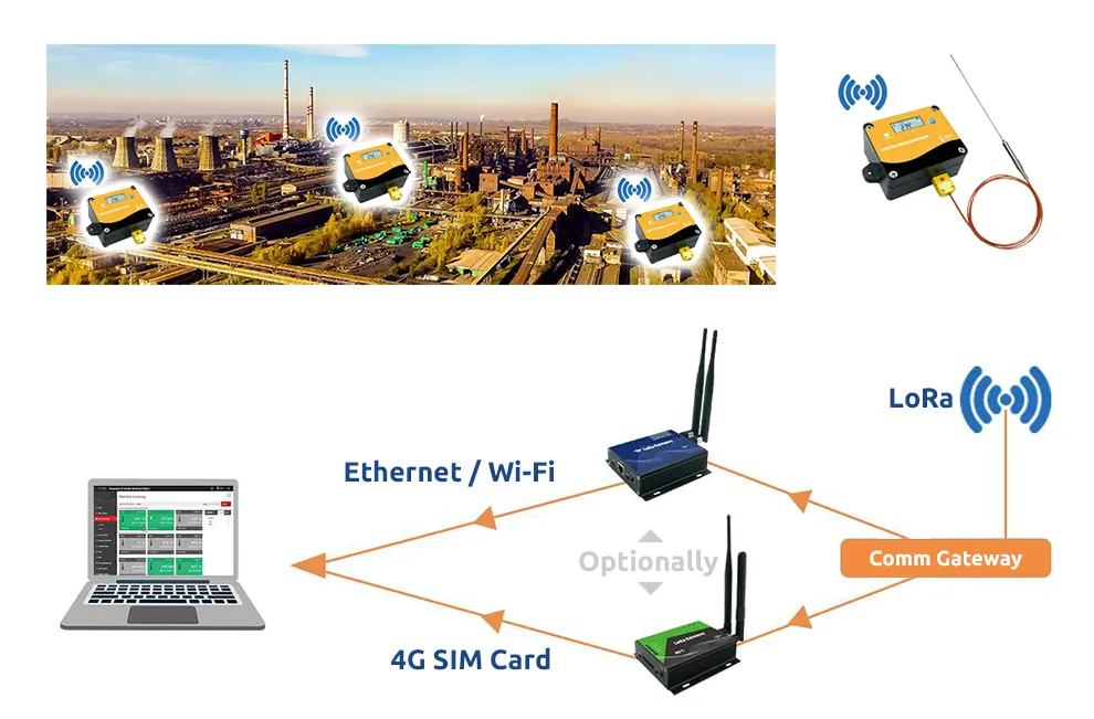 Bezdrátové měření teploty a relativní vlhkosti