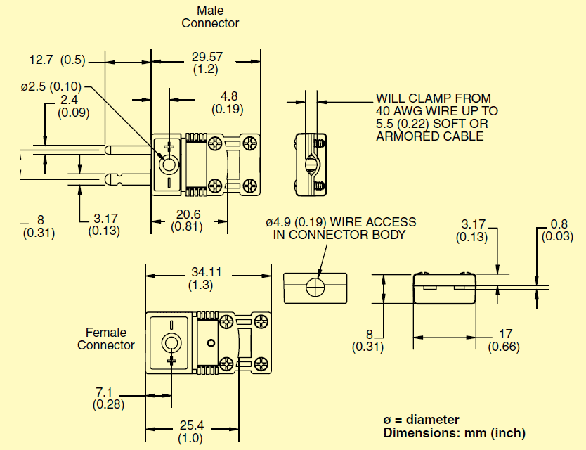 SMPW-CC-K-M, SMPW-CC-K-F and more