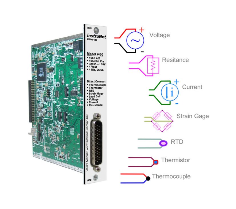 iNET-430
