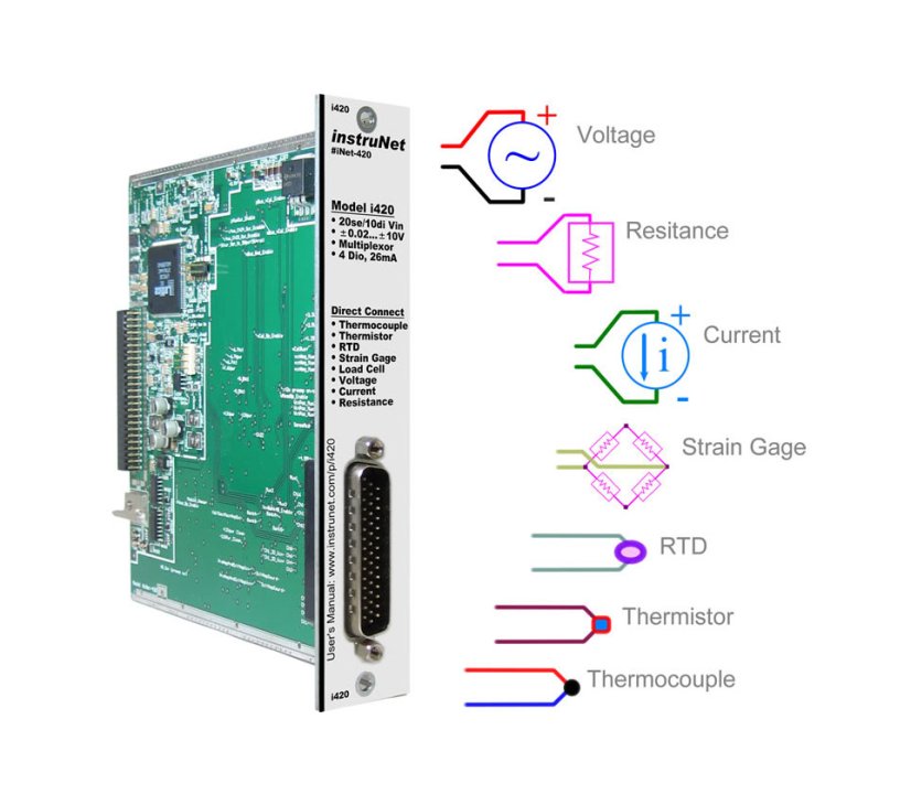 iNET-420