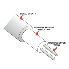 Termočlánková plášťovina OMEGACLAD™ (nerez, inconel)