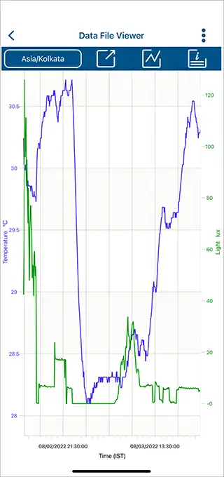 Temperature datalogger with Bluetooth LE