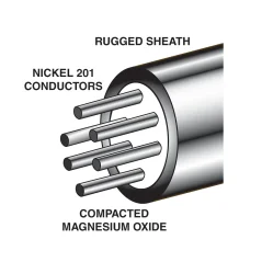 OMEGACLAD™ Mineral Insulated RTD Cable (Pt100)