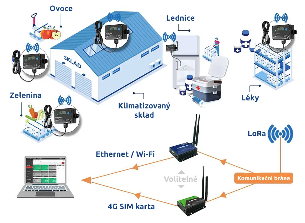 Bezdrátové měření teploty
