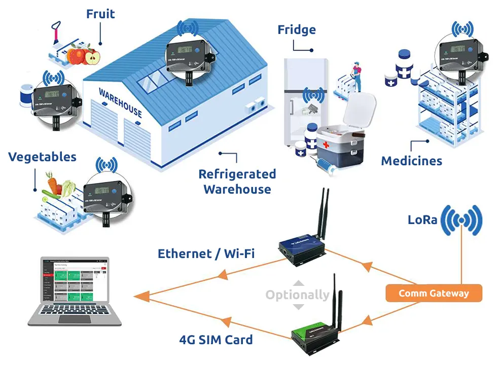 Bezdrátové měření teploty a relativní vlhkosti