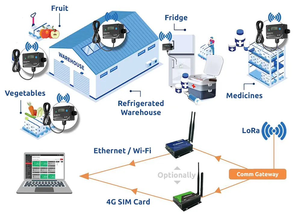 Bezdrátové měření teploty a relativní vlhkosti